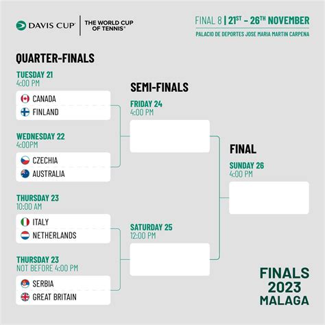 davis cup 2023 results|Davis Cup final 2023: Italy beat Australia to win first title for 47 .